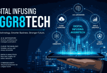 Digital Infusing Aggr8Tech: The Future of Intelligent Digital Transformation